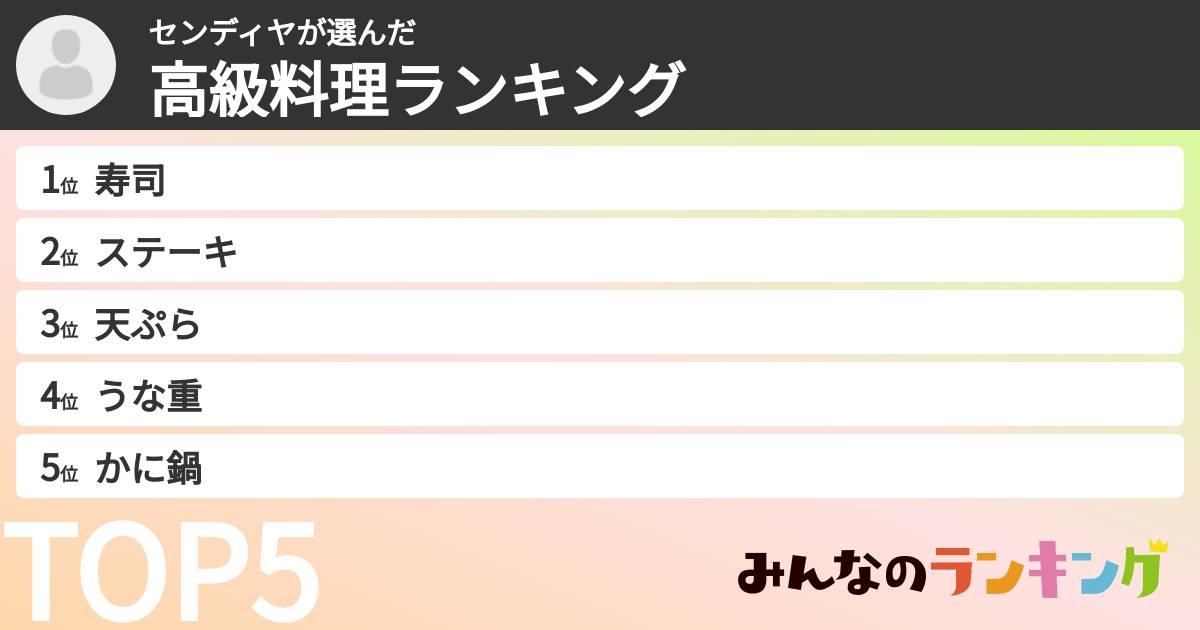 センディヤさんの「高級料理ランキング」
