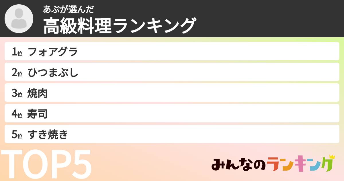 あぷさんの「高級料理ランキング」