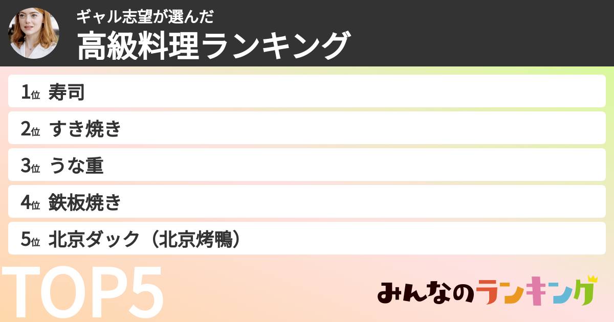 ギャル志望さんの「高級料理ランキング」