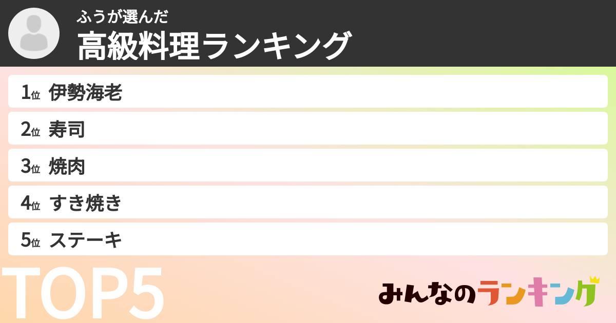 ふうさんの「高級料理ランキング」