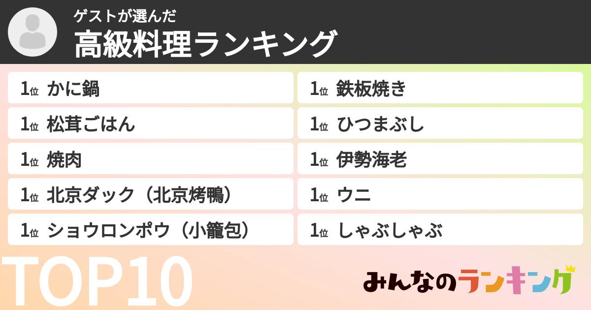 ゲストさんの「高級料理ランキング」
