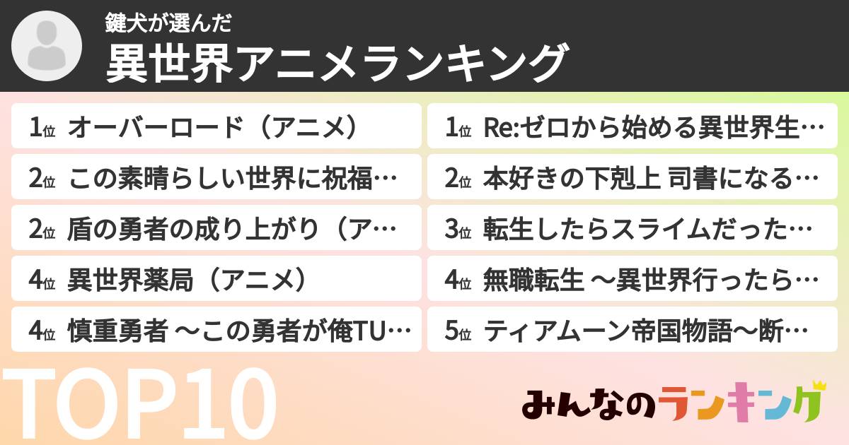 鍵犬さんの「異世界アニメランキング」