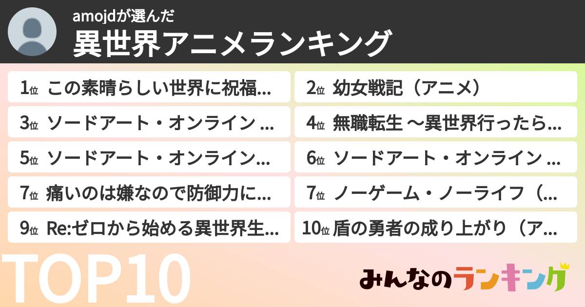 amojdさんの「異世界アニメランキング」