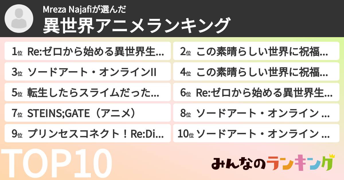 Mreza Najafiさんの「異世界アニメランキング」