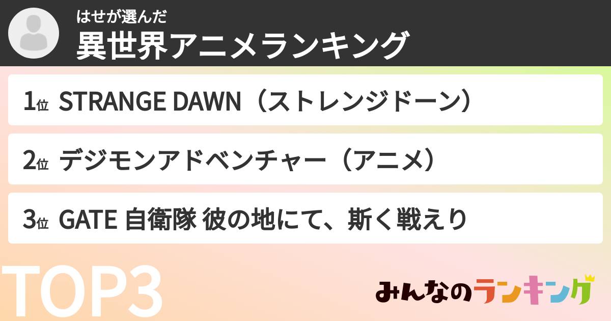 はせさんの「異世界アニメランキング」