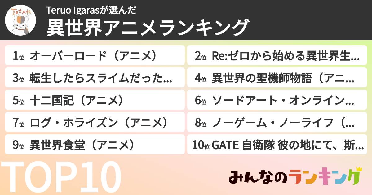 Teruo Igarasさんの「異世界アニメランキング」