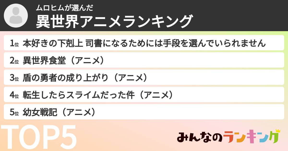 ムロヒムさんの「異世界アニメランキング」