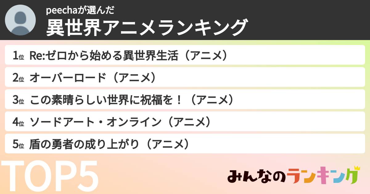 peechaさんの「異世界アニメランキング」