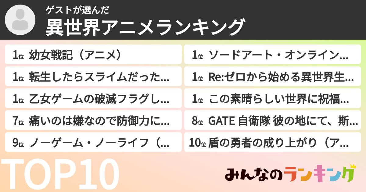 ゲストさんの「異世界アニメランキング」