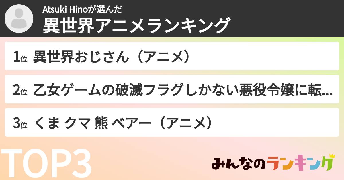 Atsuki Hinoさんの「異世界アニメランキング」