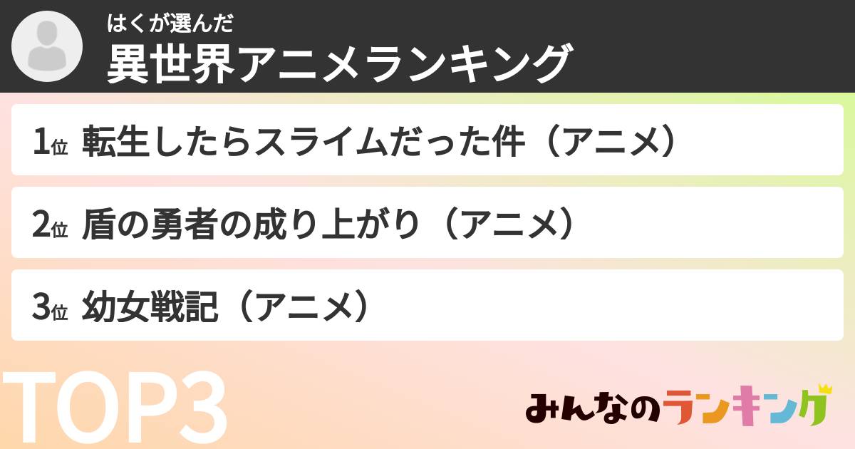 はくさんの「異世界アニメランキング」
