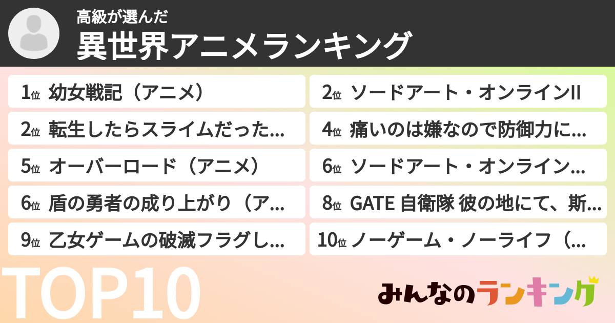 高級さんの「異世界アニメランキング」