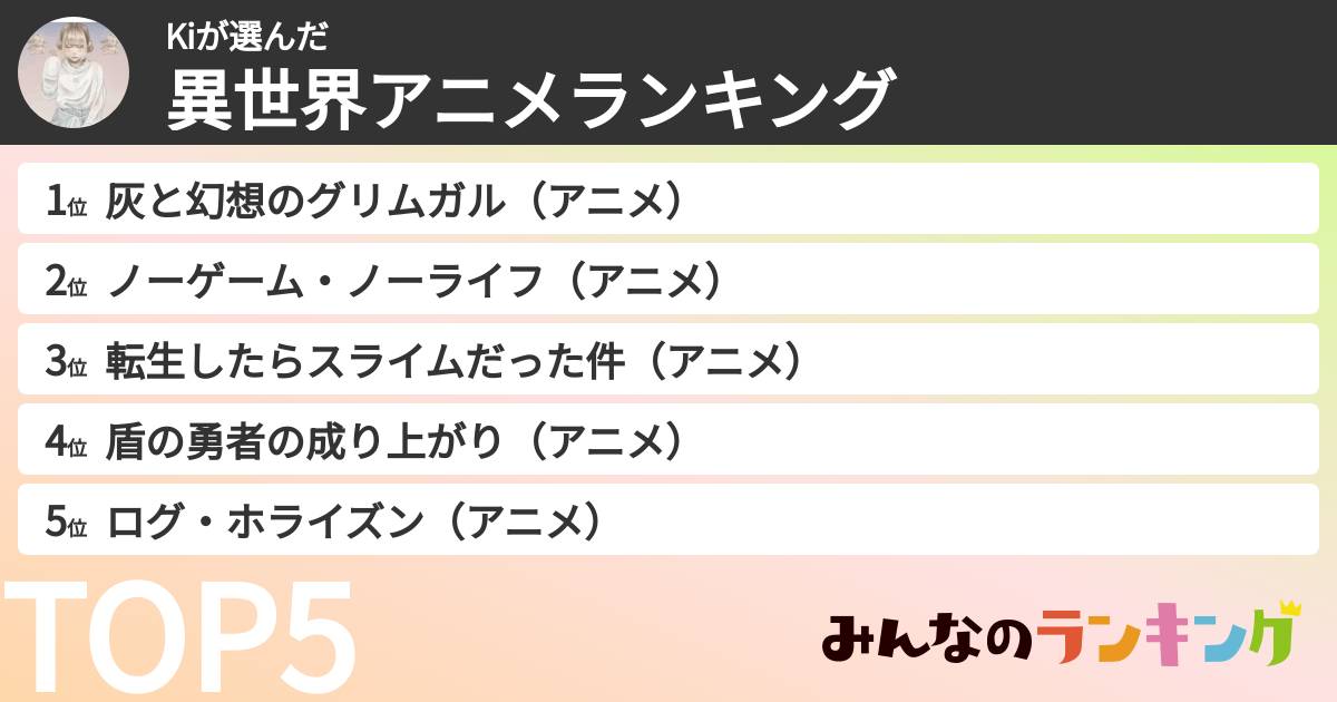 Kiさんの「異世界アニメランキング」