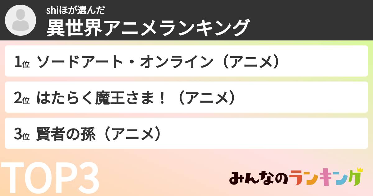 shiほさんの「異世界アニメランキング」