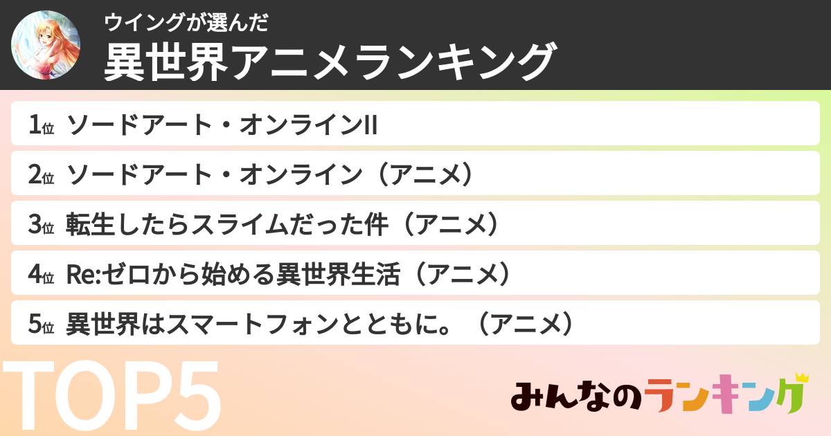 ウイングさんの「異世界アニメランキング」
