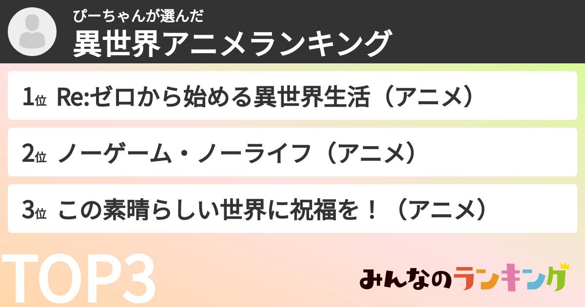 ぴーちゃんさんの「異世界アニメランキング」