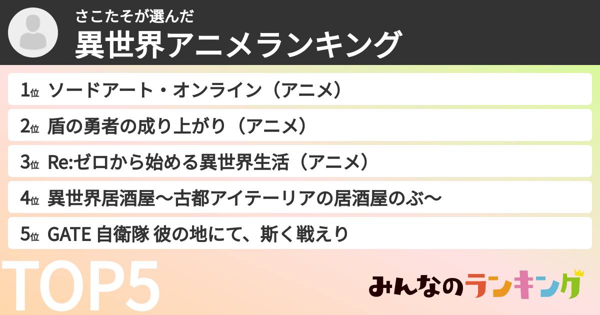 さこたそさんの「異世界アニメランキング」