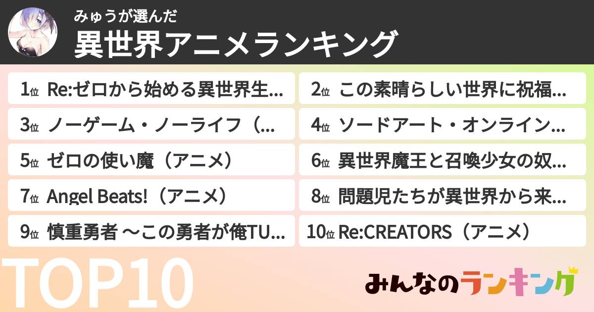 みゅうさんの「異世界アニメランキング」