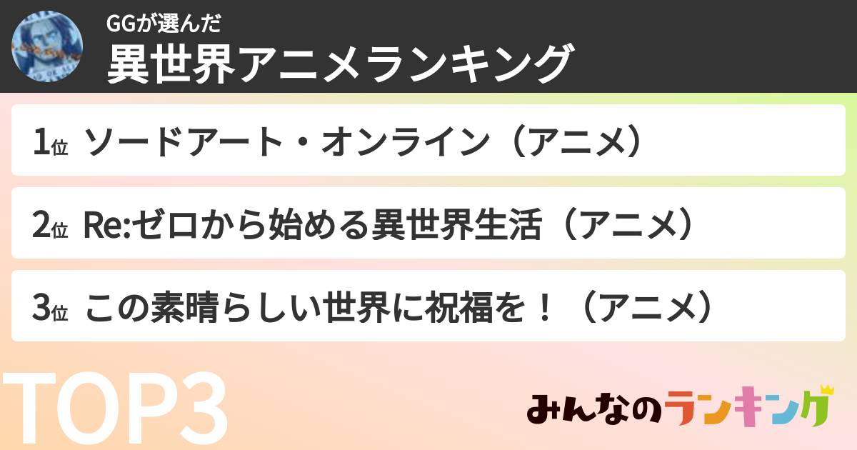 GGさんの「異世界アニメランキング」