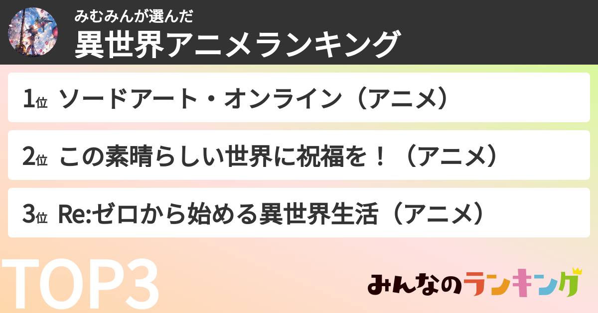 みむみんさんの「異世界アニメランキング」