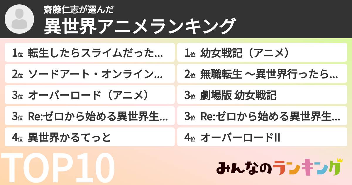 齋藤仁志さんの「異世界アニメランキング」