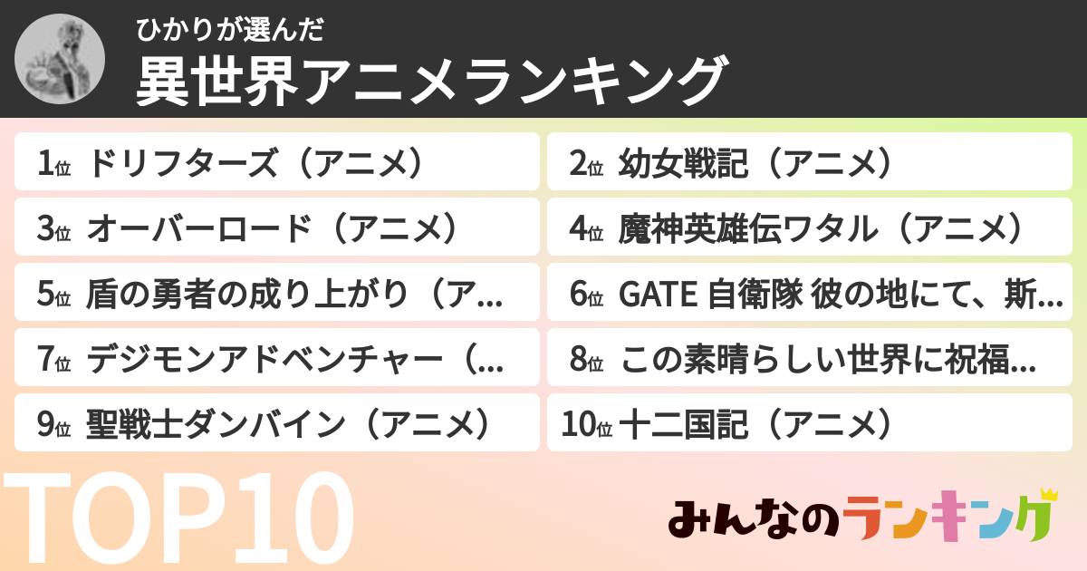 ひかりさんの「異世界アニメランキング」