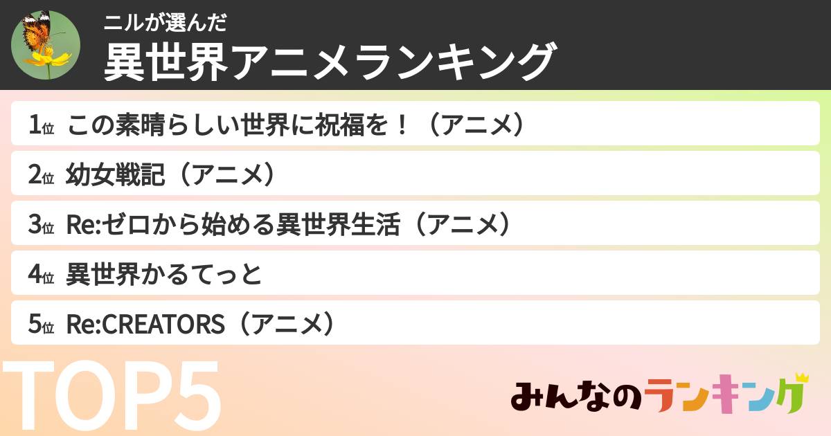 ニルさんの「異世界アニメランキング」