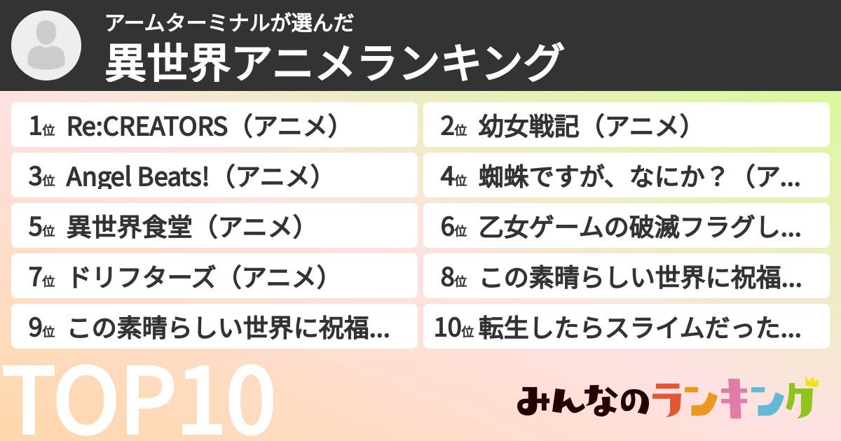 アームターミナルさんの「異世界アニメランキング」