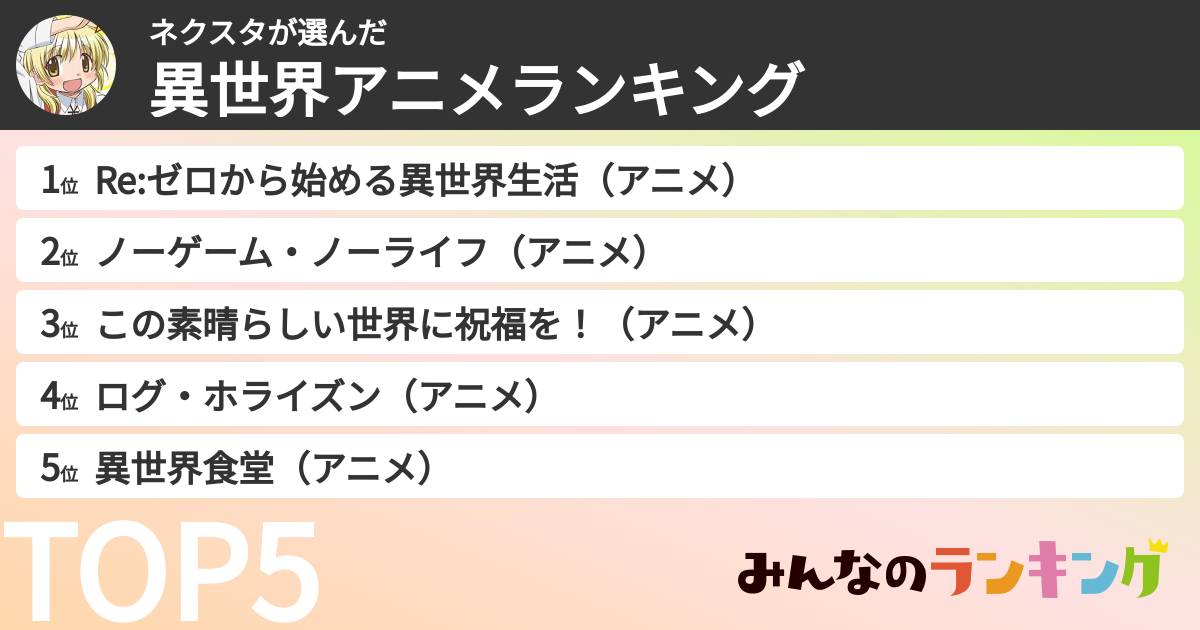 ネクスタさんの「異世界アニメランキング」