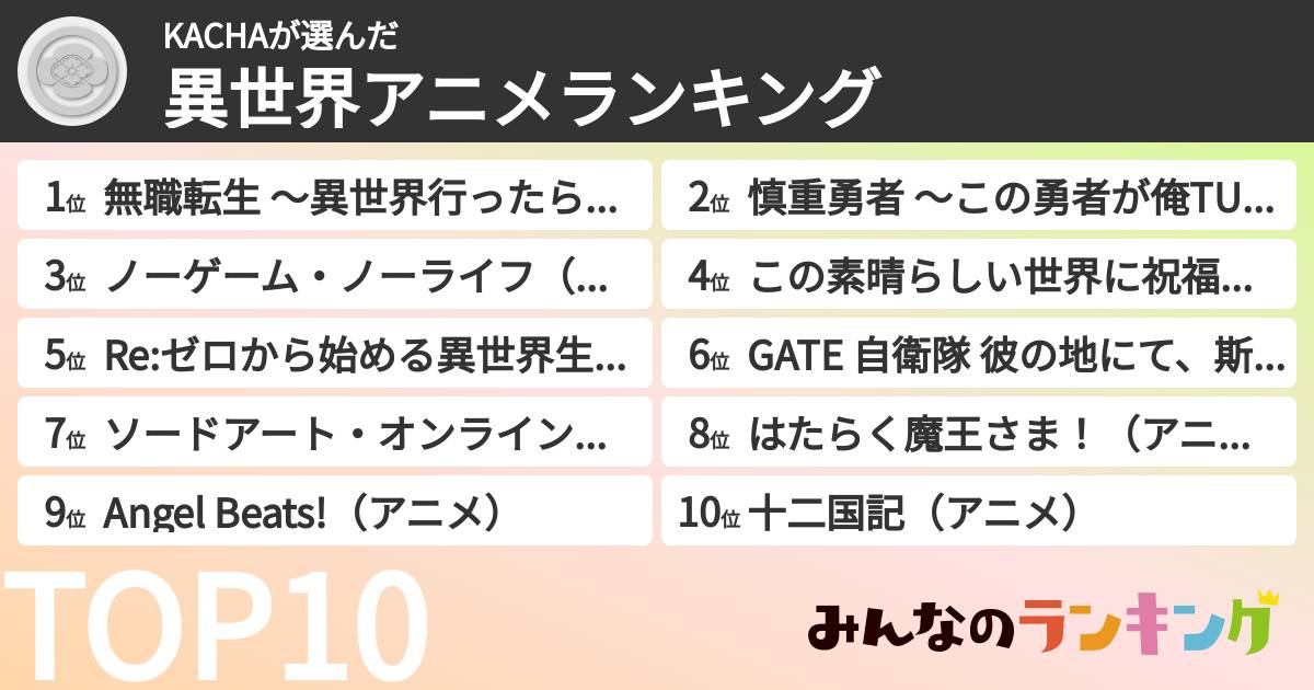 KACHAさんの「異世界アニメランキング」