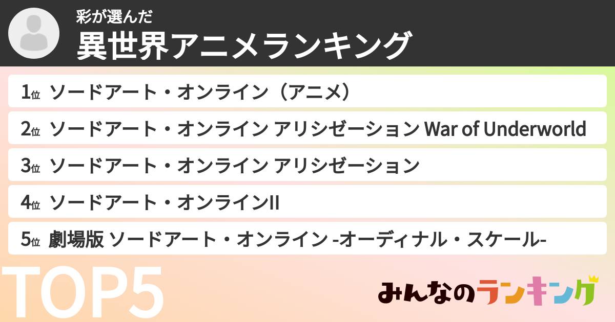 彩さんの「異世界アニメランキング」