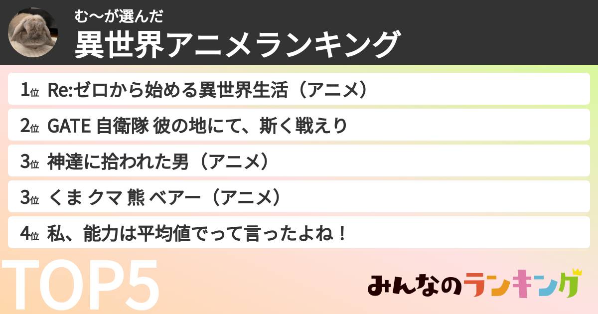 む～さんの「異世界アニメランキング」