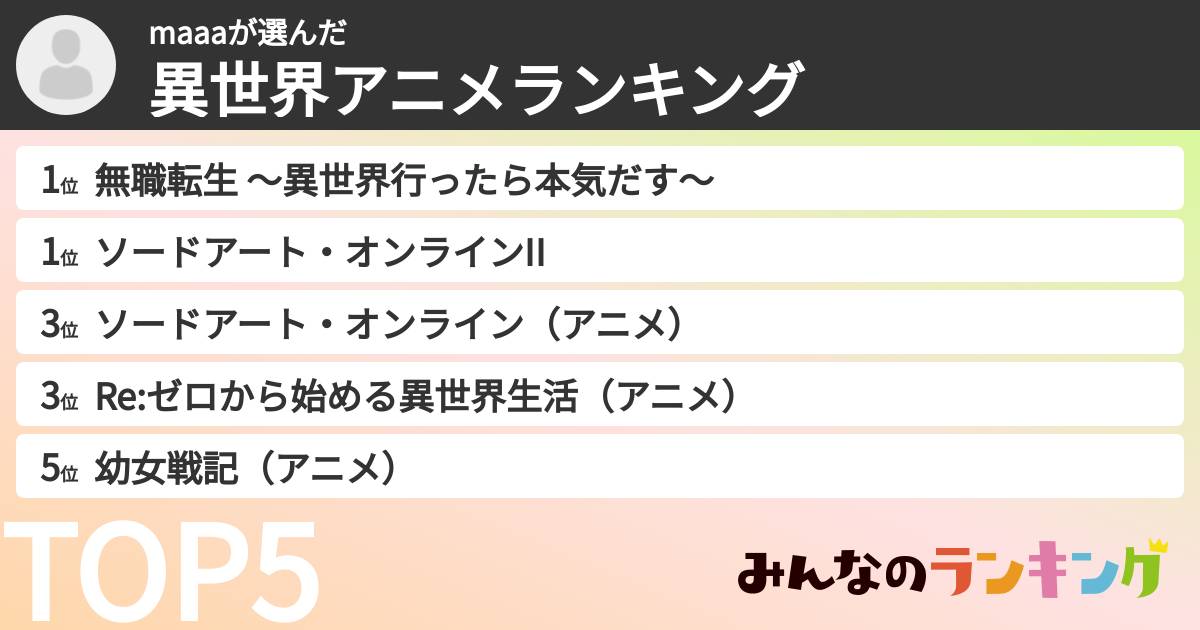 maaaさんの「異世界アニメランキング」