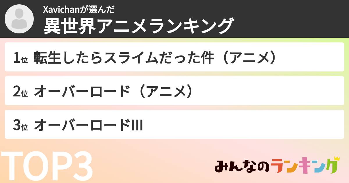 Xavichanさんの「異世界アニメランキング」