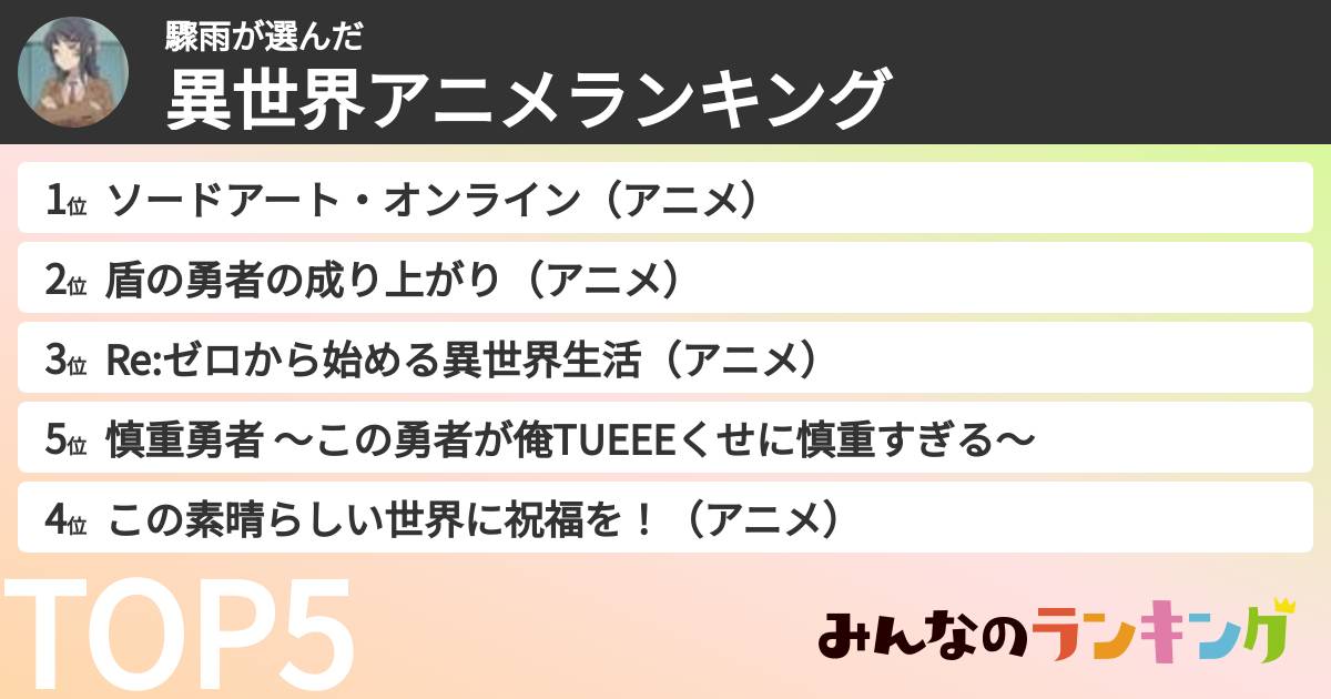 驟雨さんの「異世界アニメランキング」