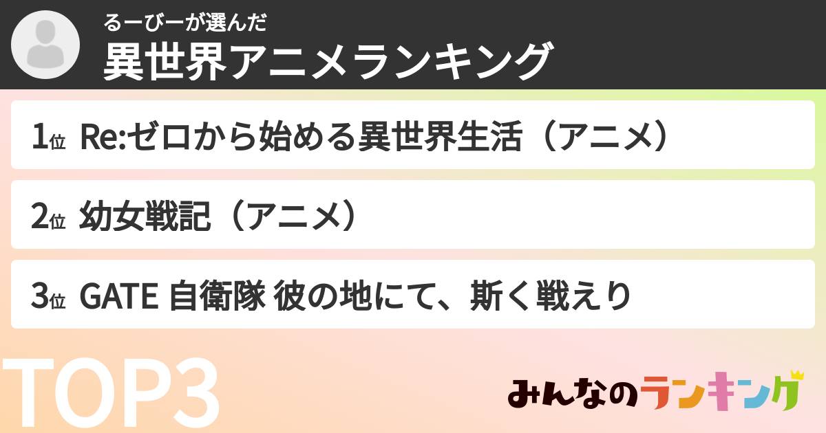 るーびーさんの「異世界アニメランキング」