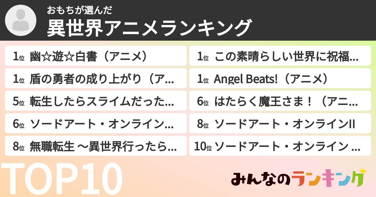おもちさんの「異世界アニメランキング」