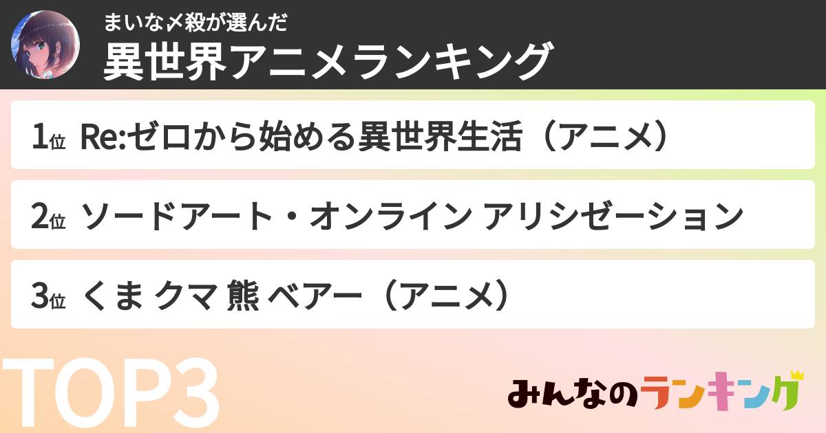 まいな〆殺さんの「異世界アニメランキング」