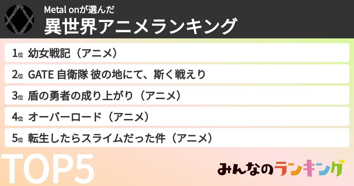 Metal onさんの「異世界アニメランキング」
