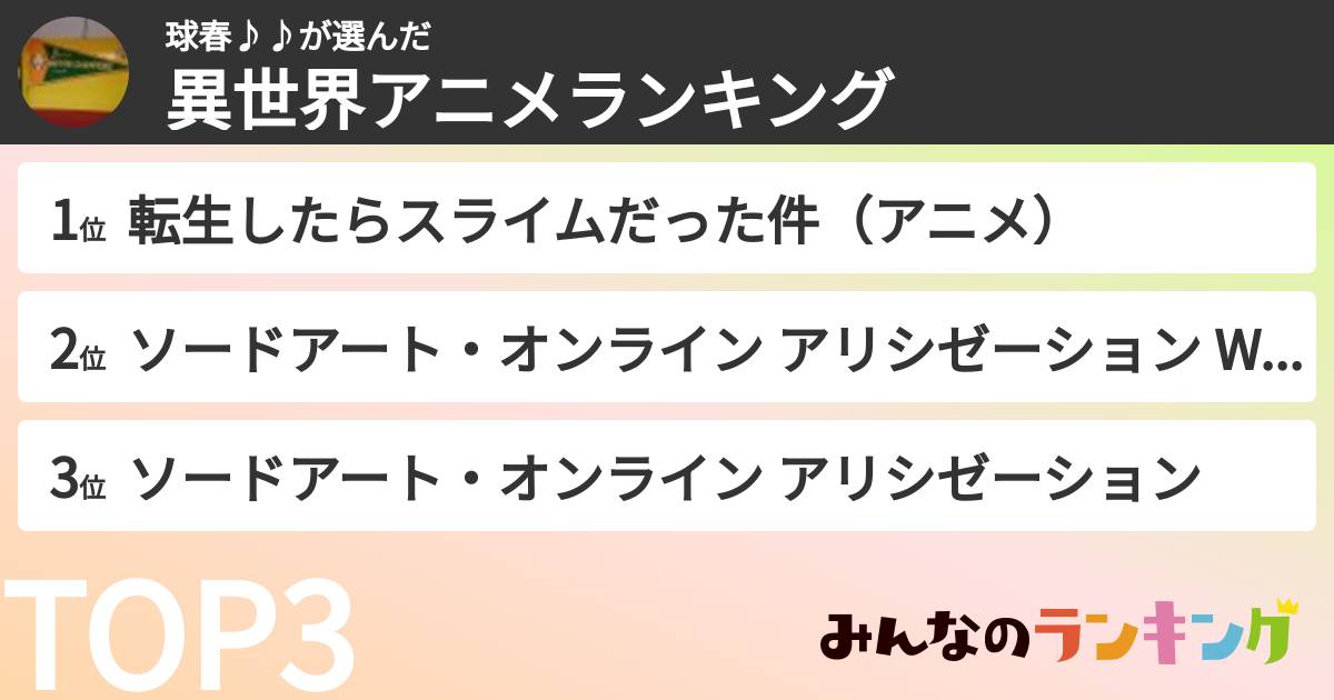 球春♪♪さんの「異世界アニメランキング」