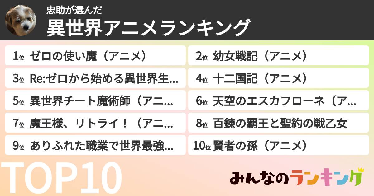 忠助さんの「異世界アニメランキング」