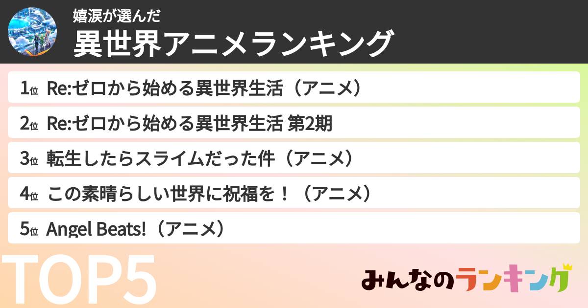 嬉涙さんの「異世界アニメランキング」