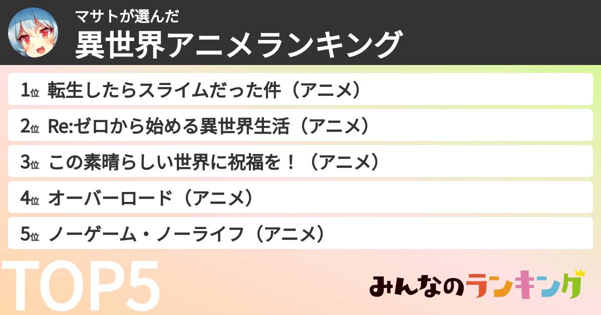 マサトさんの「異世界アニメランキング」