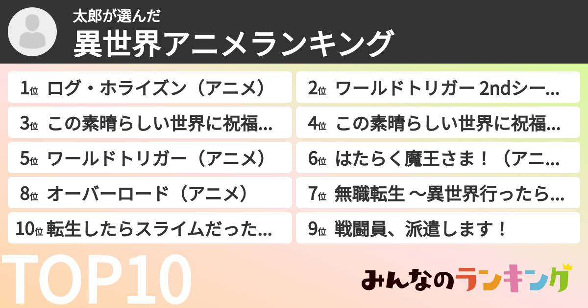 太郎さんの「異世界アニメランキング」