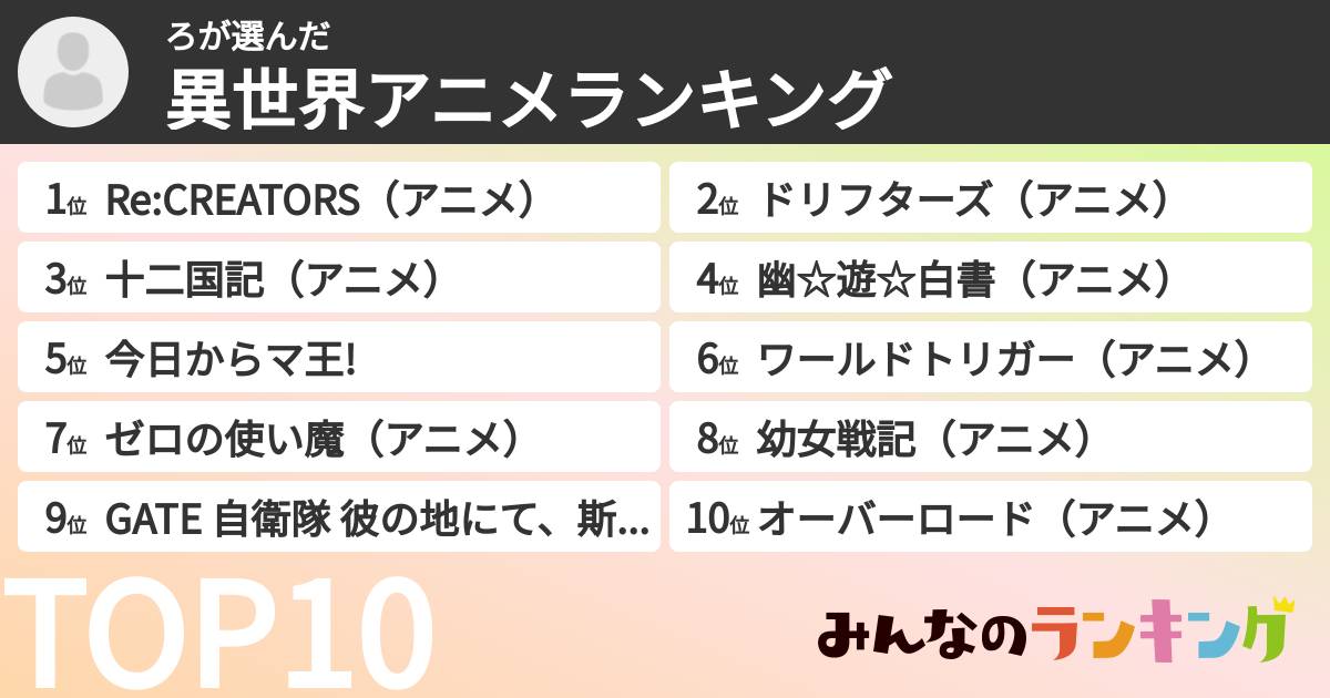 ろさんの「異世界アニメランキング」
