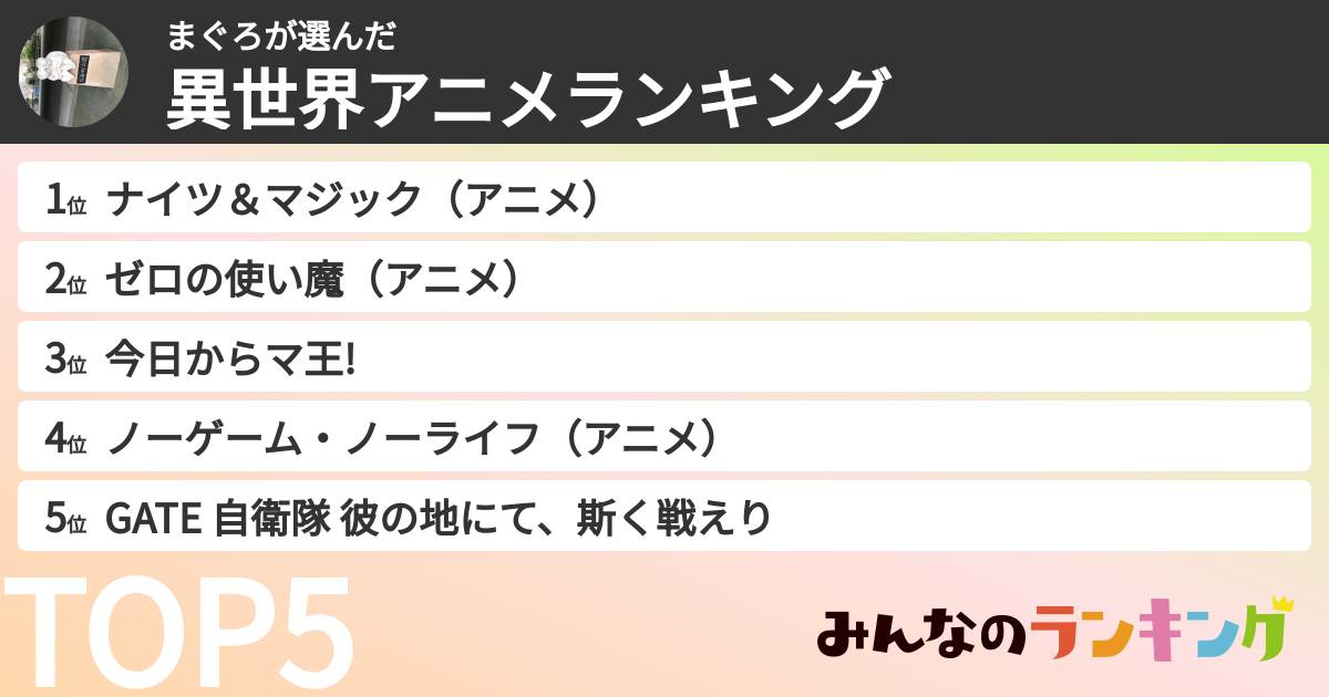 まぐろさんの「異世界アニメランキング」
