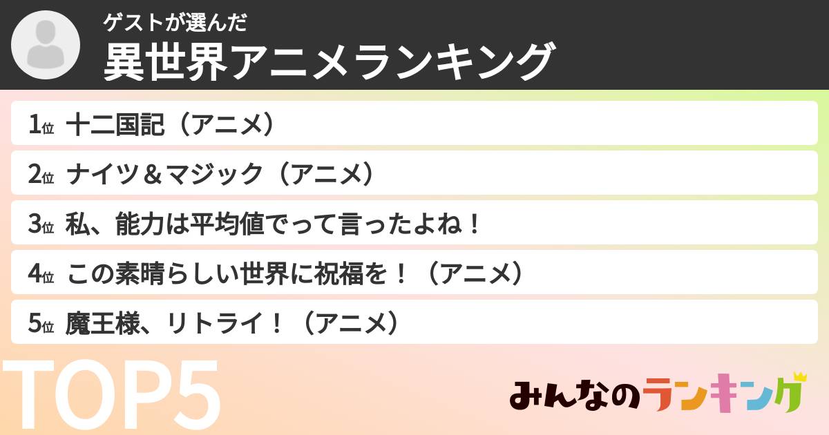 ゲストさんの「異世界アニメランキング」
