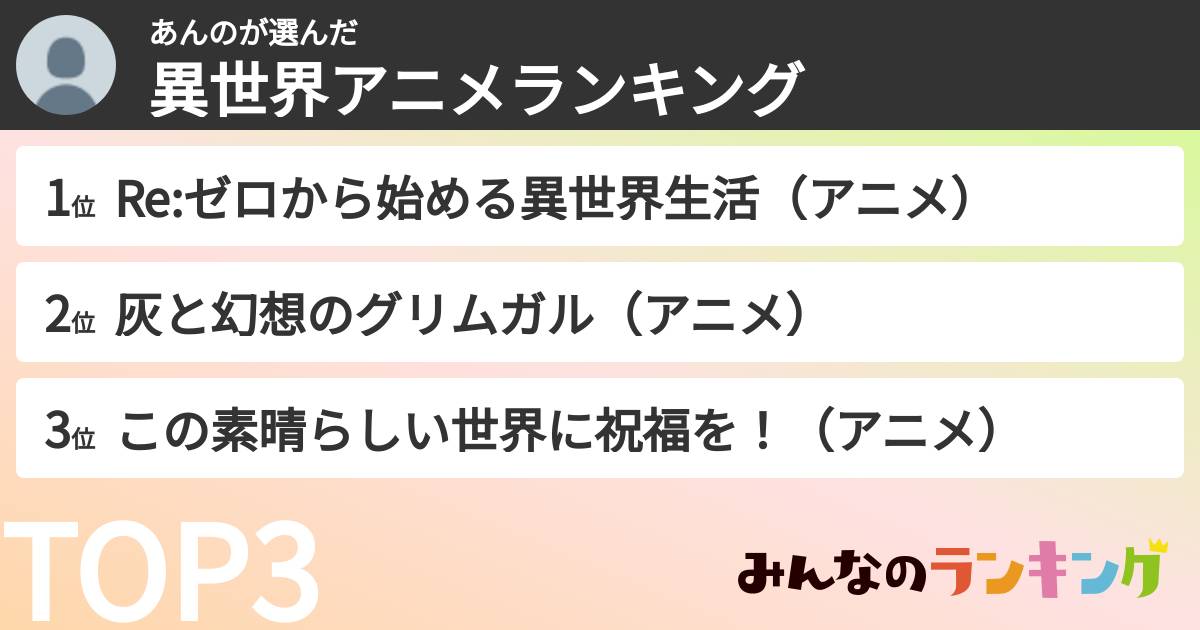 あんのさんの「異世界アニメランキング」
