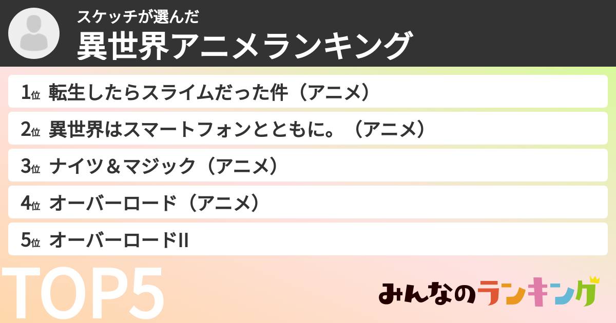 スケッチさんの「異世界アニメランキング」