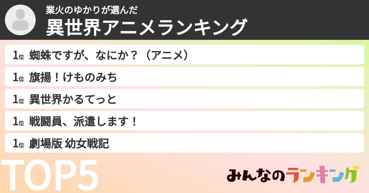 業火のゆかりさんの「異世界アニメランキング」